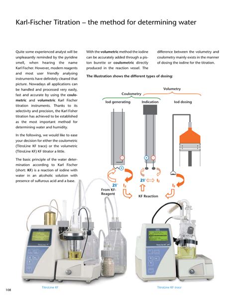 karl fischer titration process time